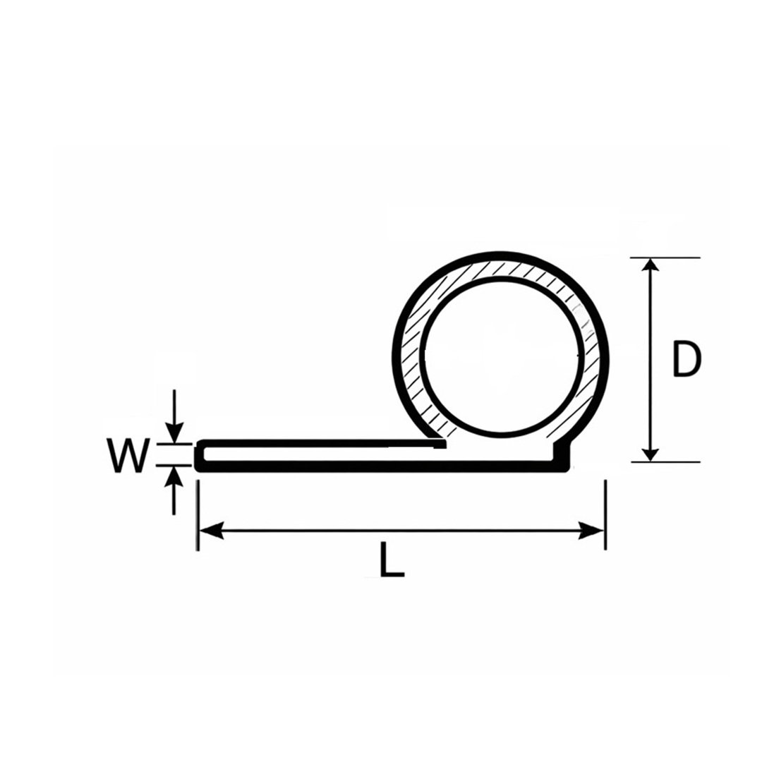 Kraalprofiel schematisch