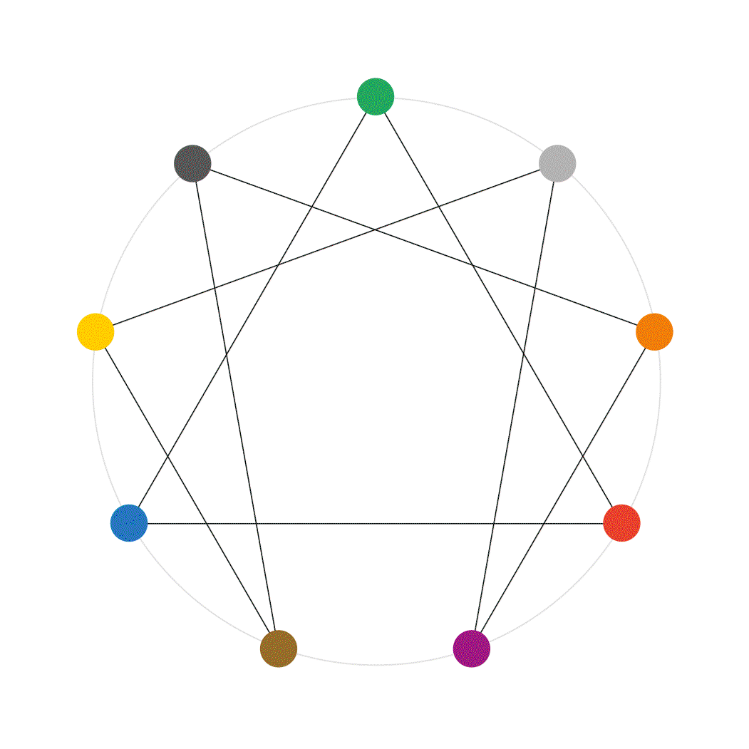 Enneagram